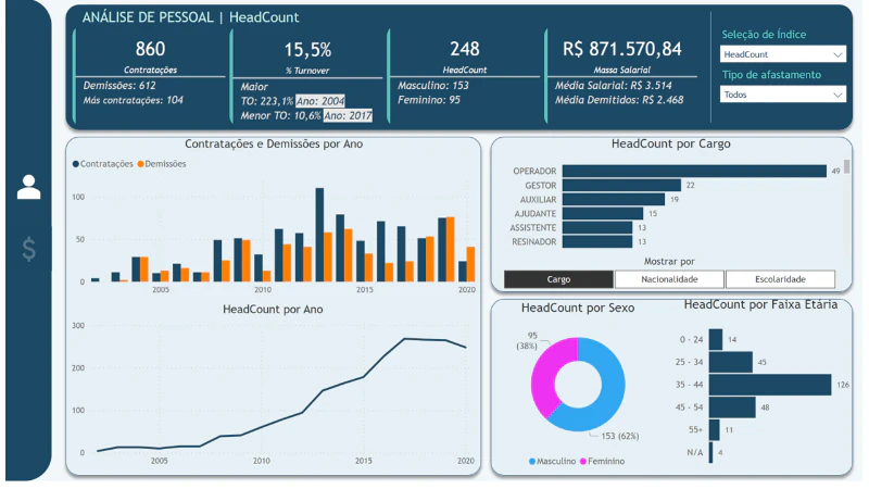 Dashboard People Analytics