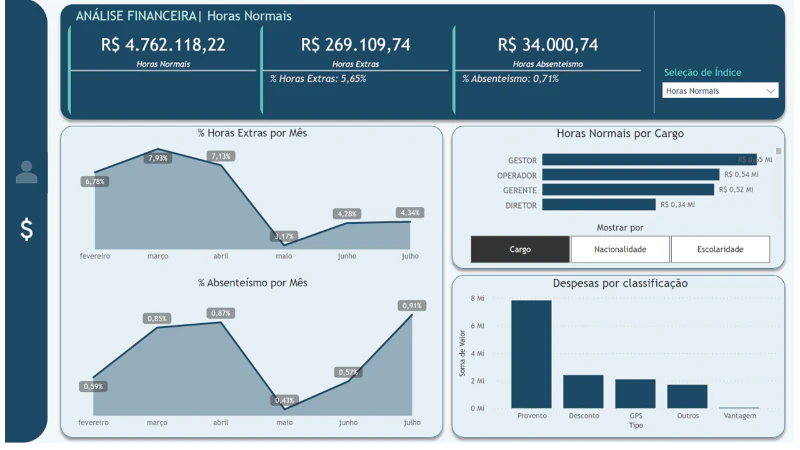 Dashboard People Analytics