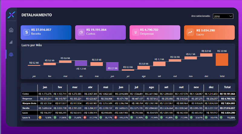 Analise de Finanças