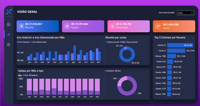 Analise de Finanças