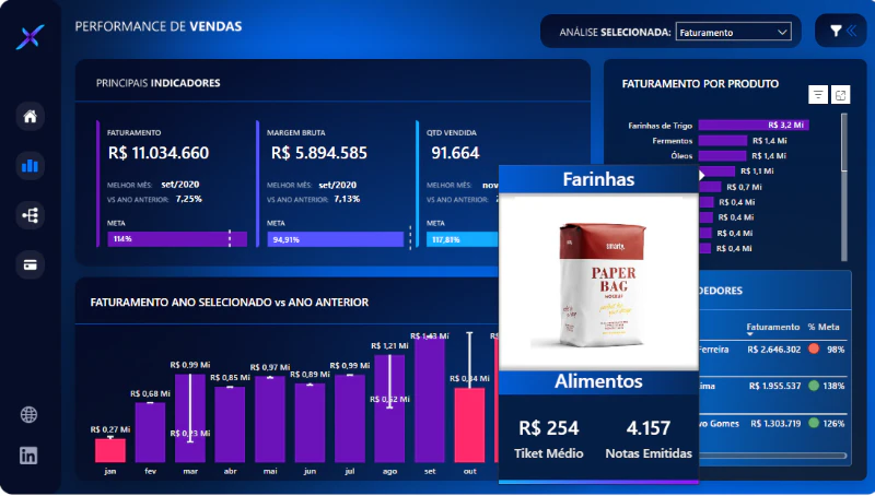 Analise de Vendas