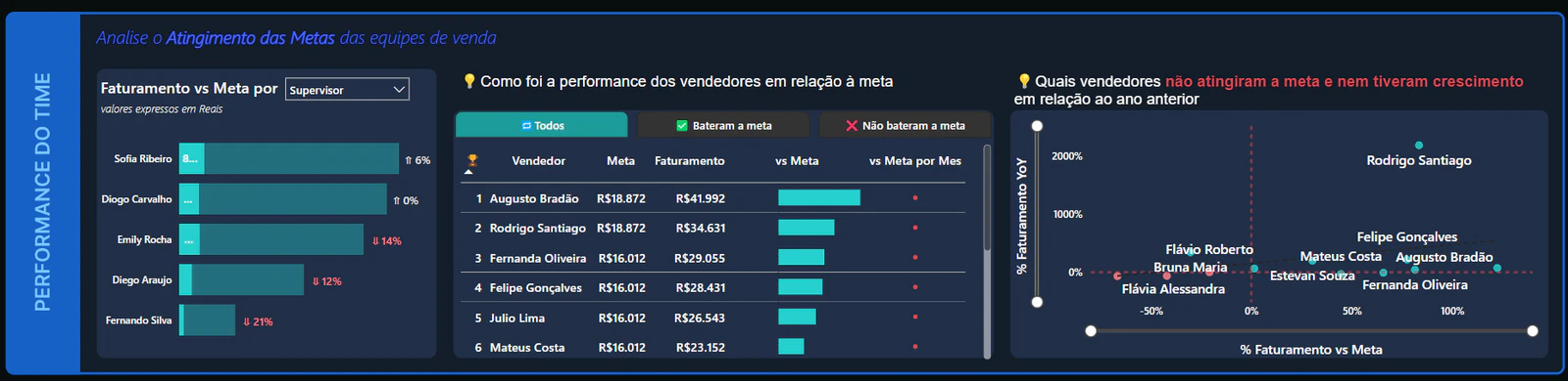 Case Comercial