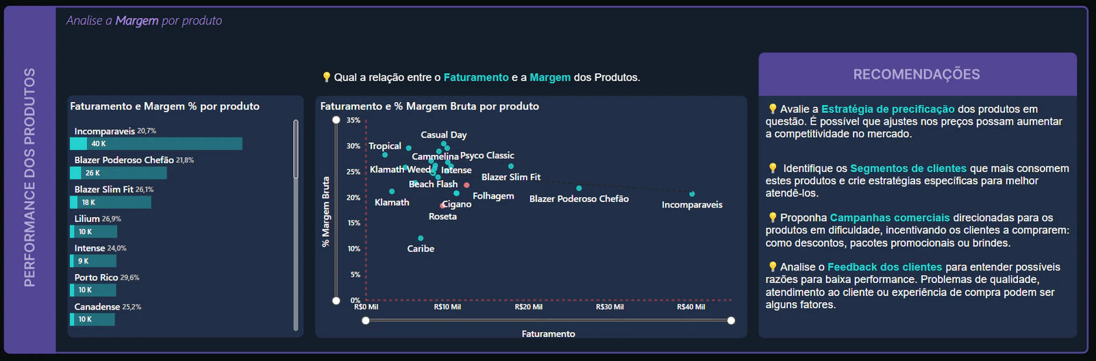 Case Comercial