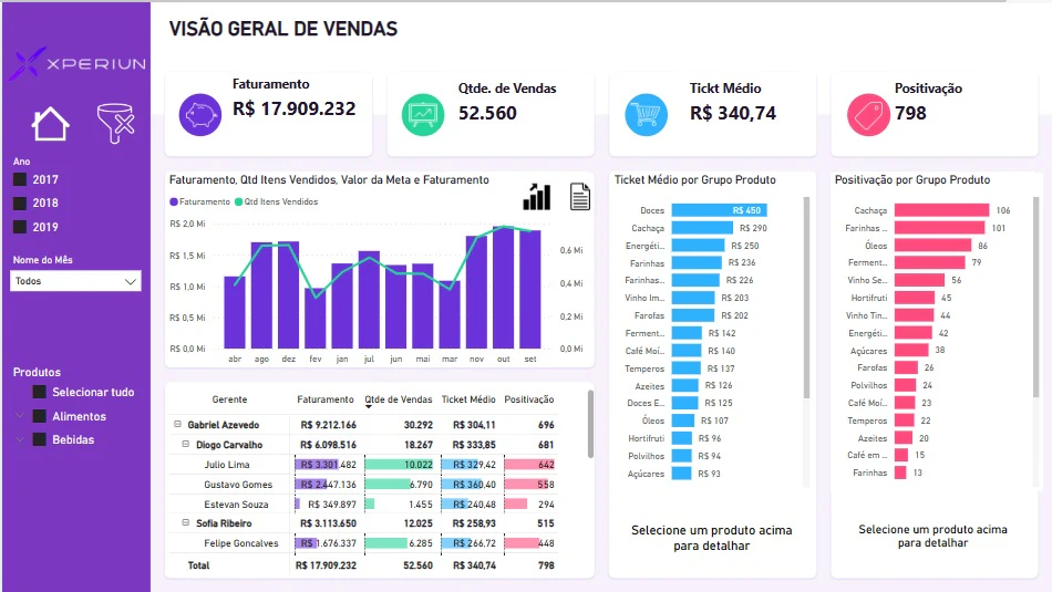 Dashboard Comercial
