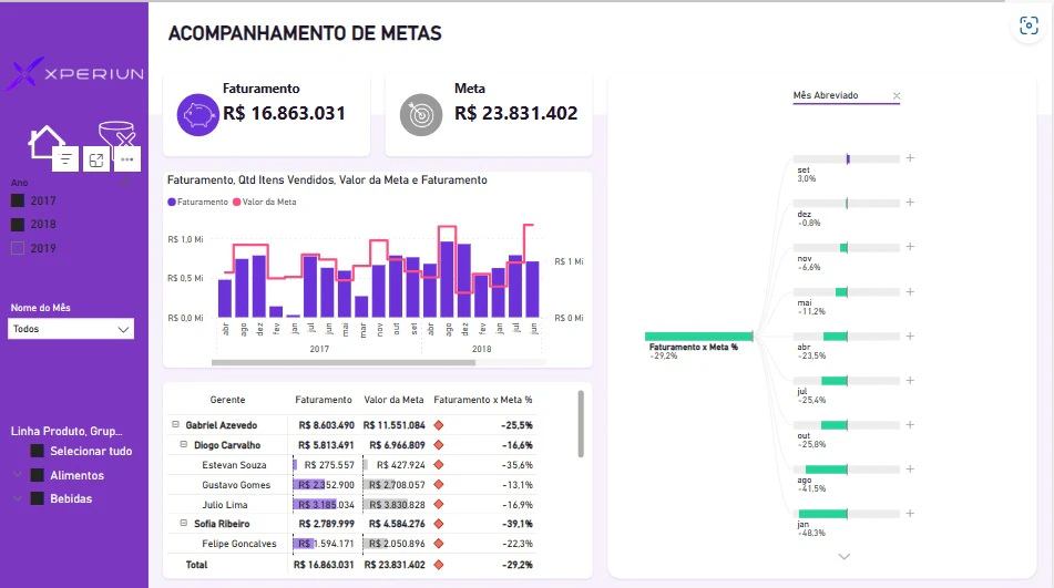 Dashboard Comercial