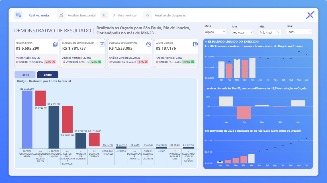 Análise Financeira - Demonstrativo de Resultado