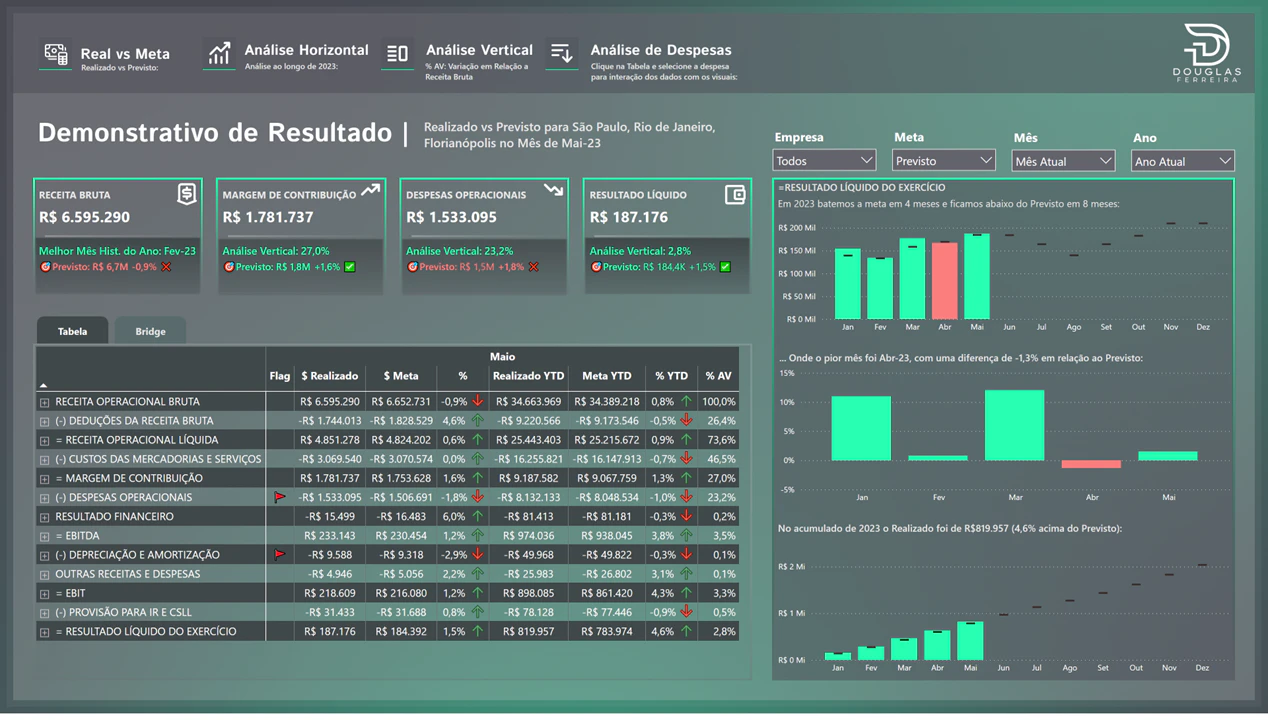 📝Dashboard DRE