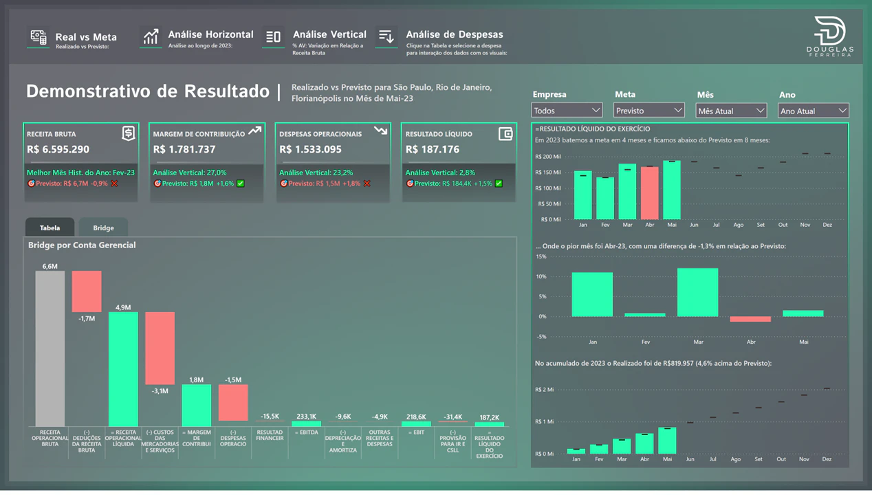 📝Dashboard DRE