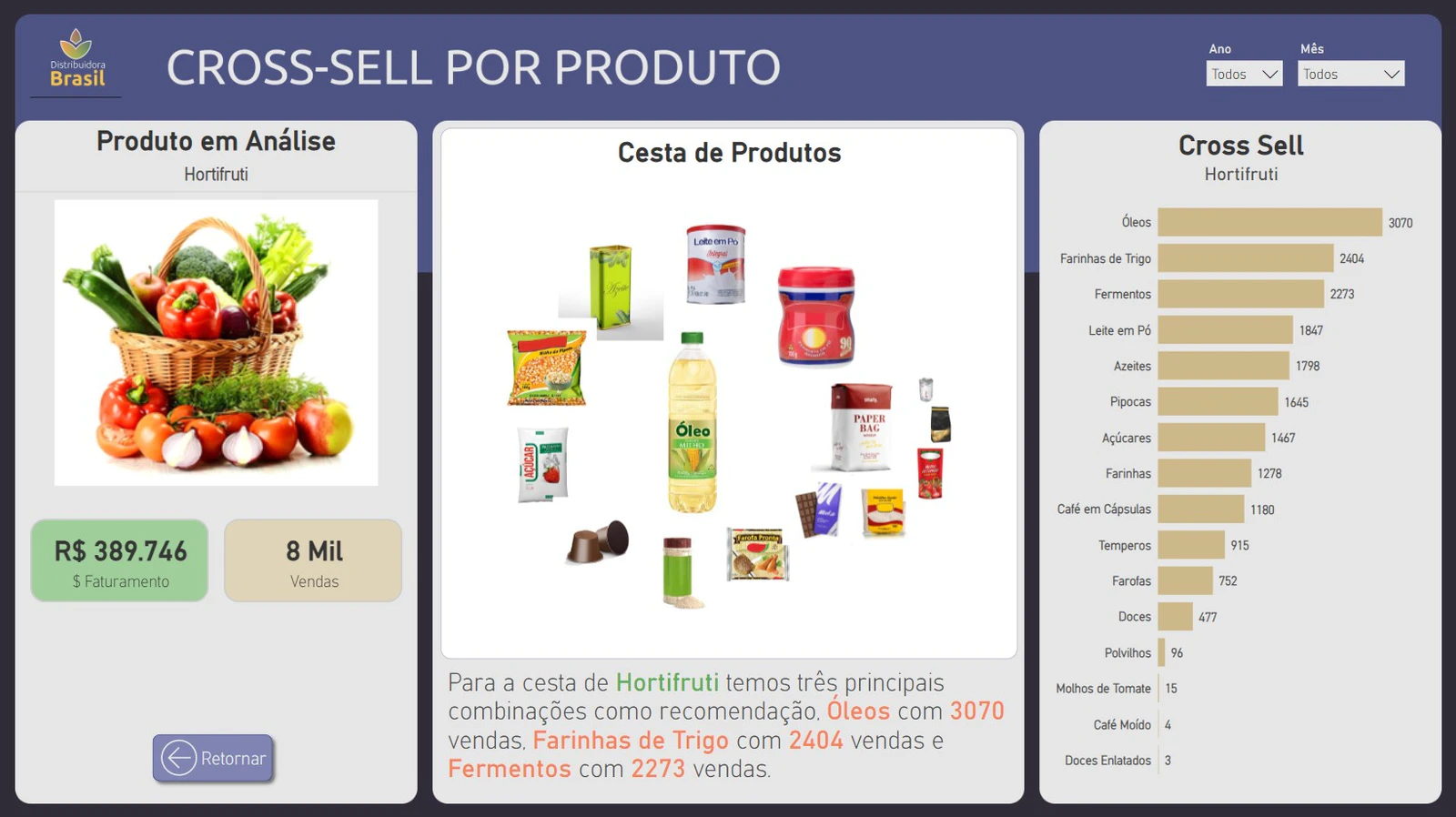 Distribuidora Brasil