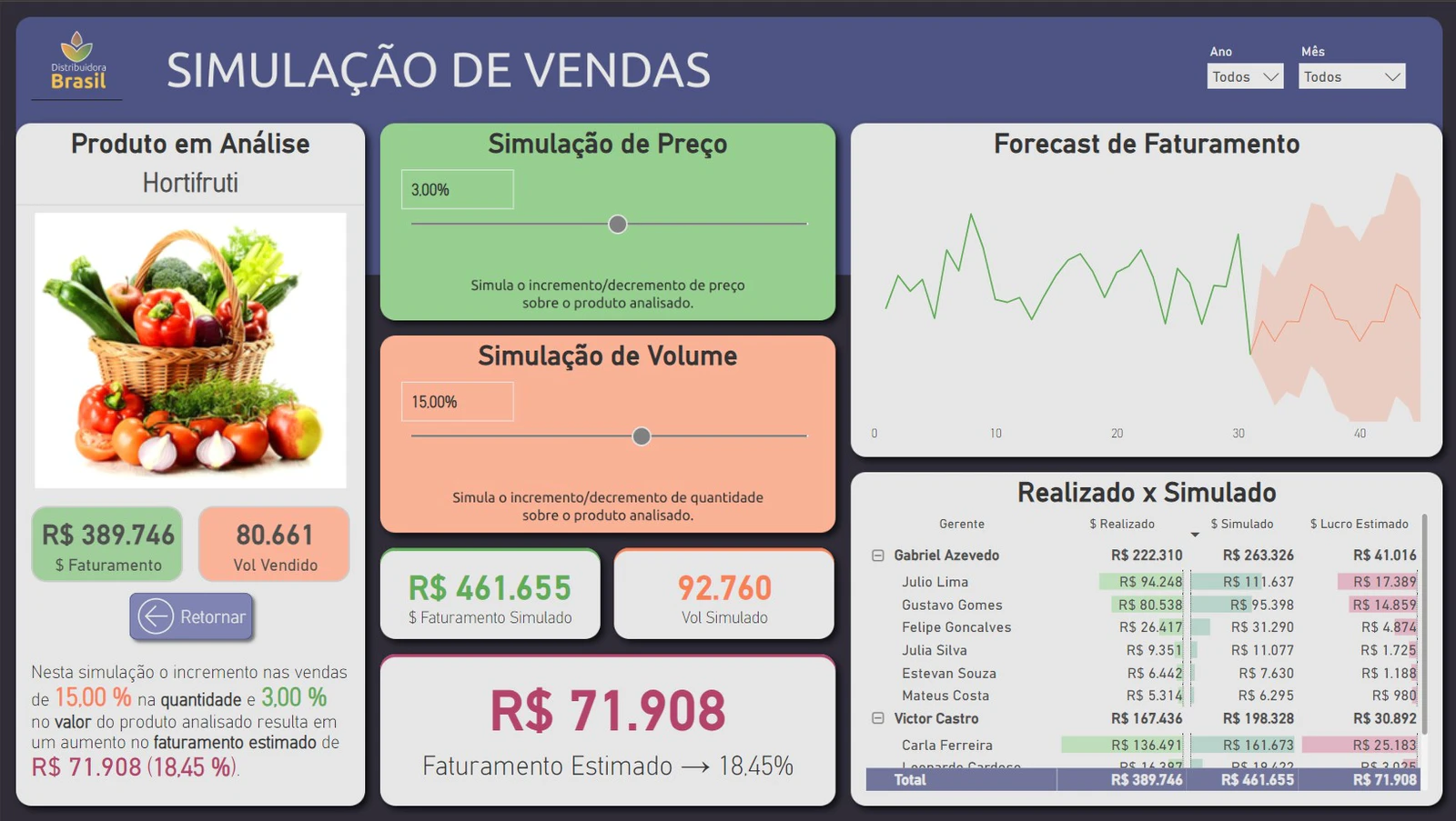 Distribuidora Brasil