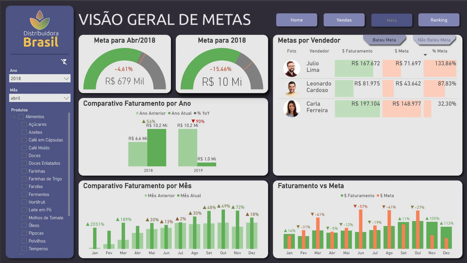 Distribuidora Brasil