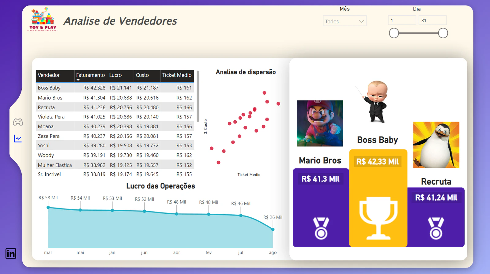 Dashboard | Loja de Brinquedos