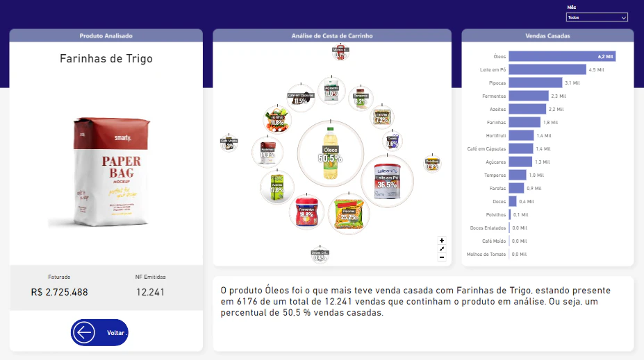 Distribuidora de Alimentos