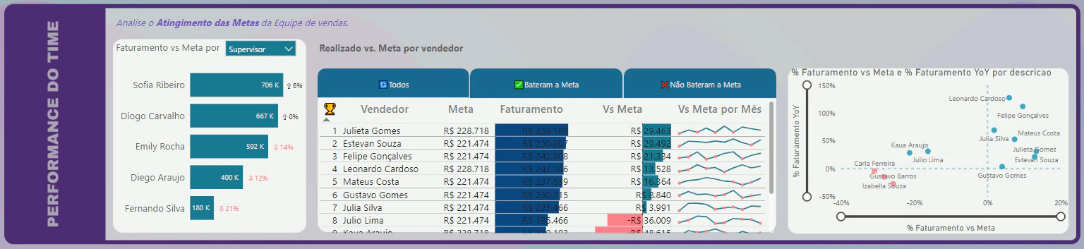 Solução Comercial