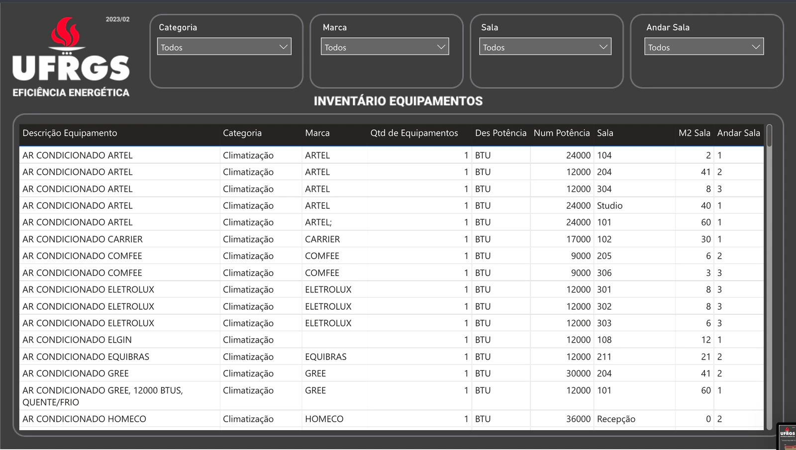 Dashboard de Eficiência Energética UFRGS