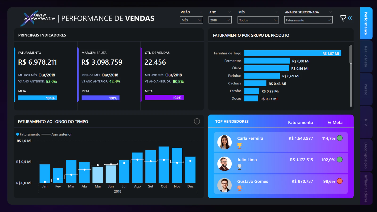Dashboard Comercial