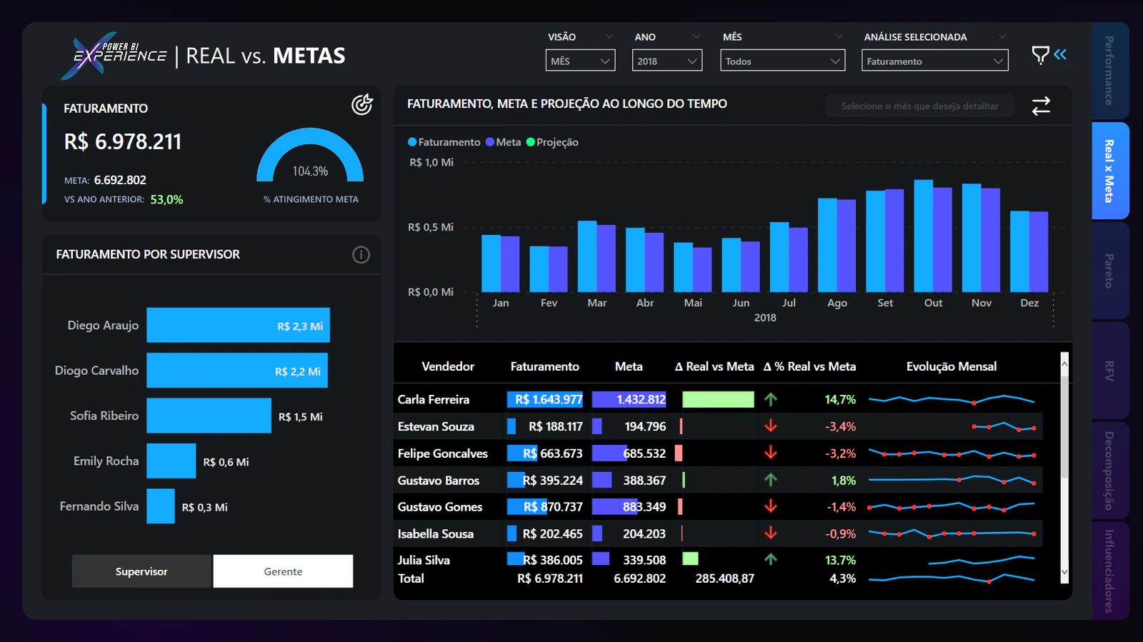 Dashboard Comercial