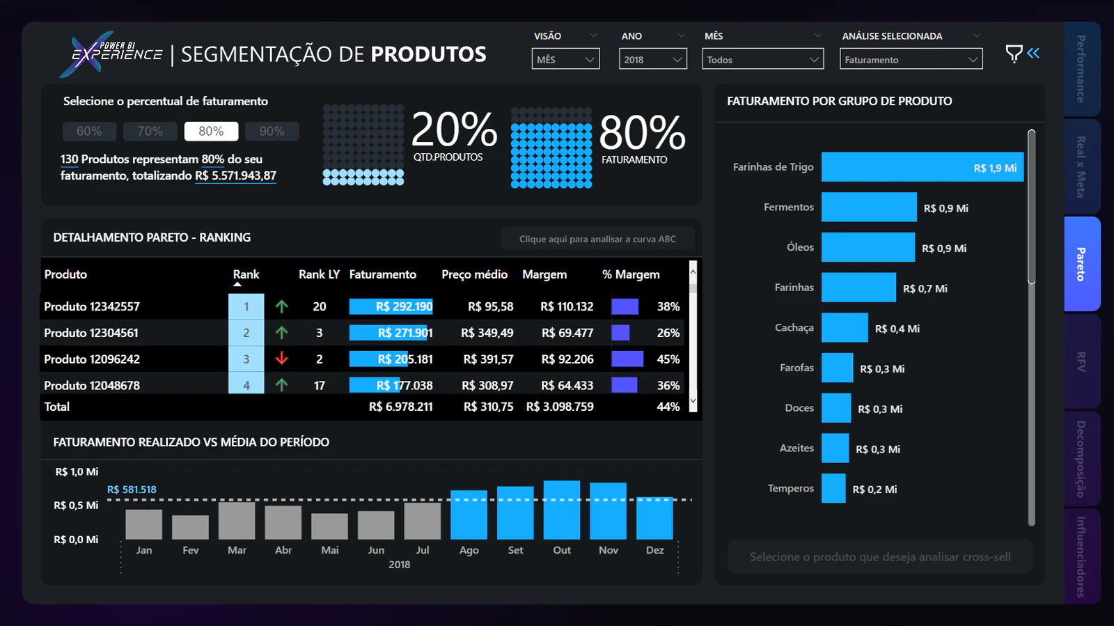 Dashboard Comercial