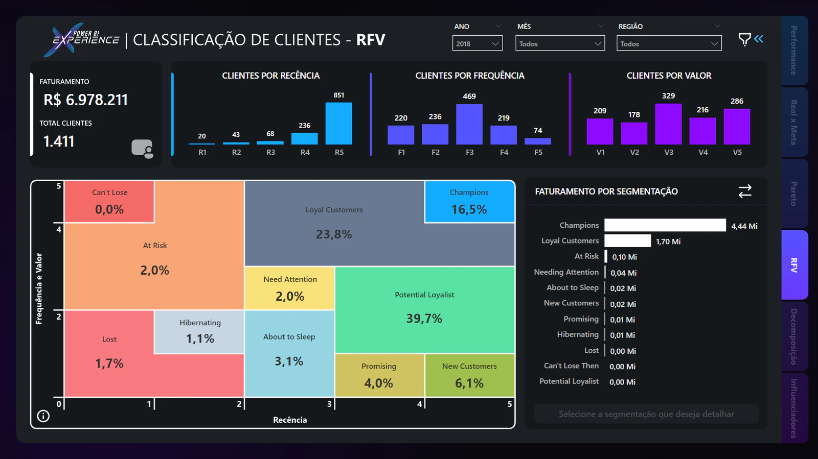 Dashboard Comercial