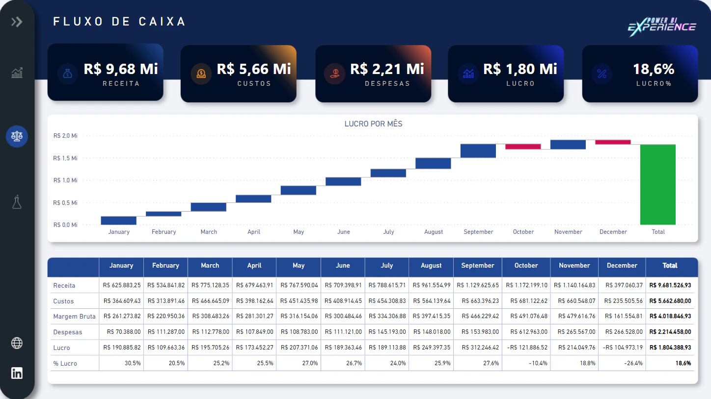 Dashboard Financeiro com Simulador