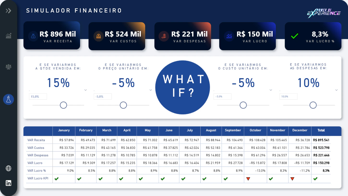 Dashboard Financeiro com Simulador