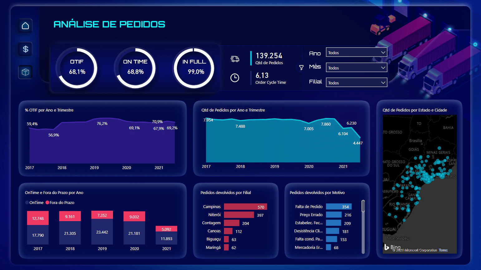 Dashboard de Logística