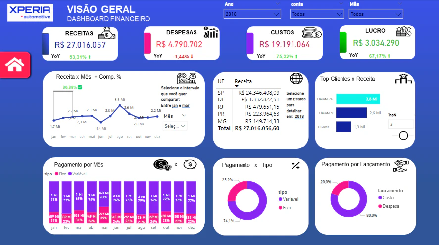 BUSINESS CASE XPERIUN AUTOMOTIVE