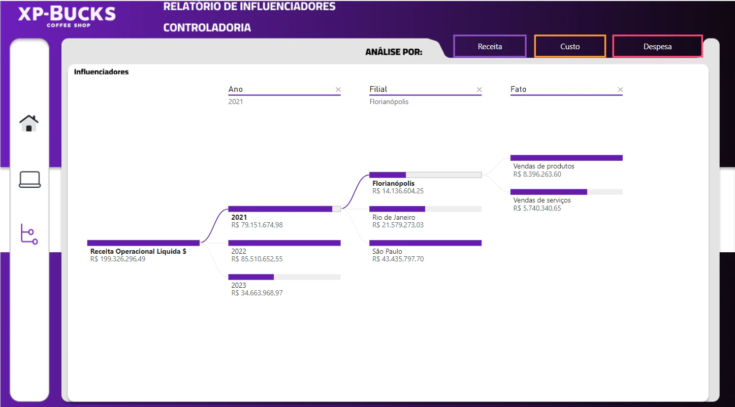Projeto Xp-Bucks
