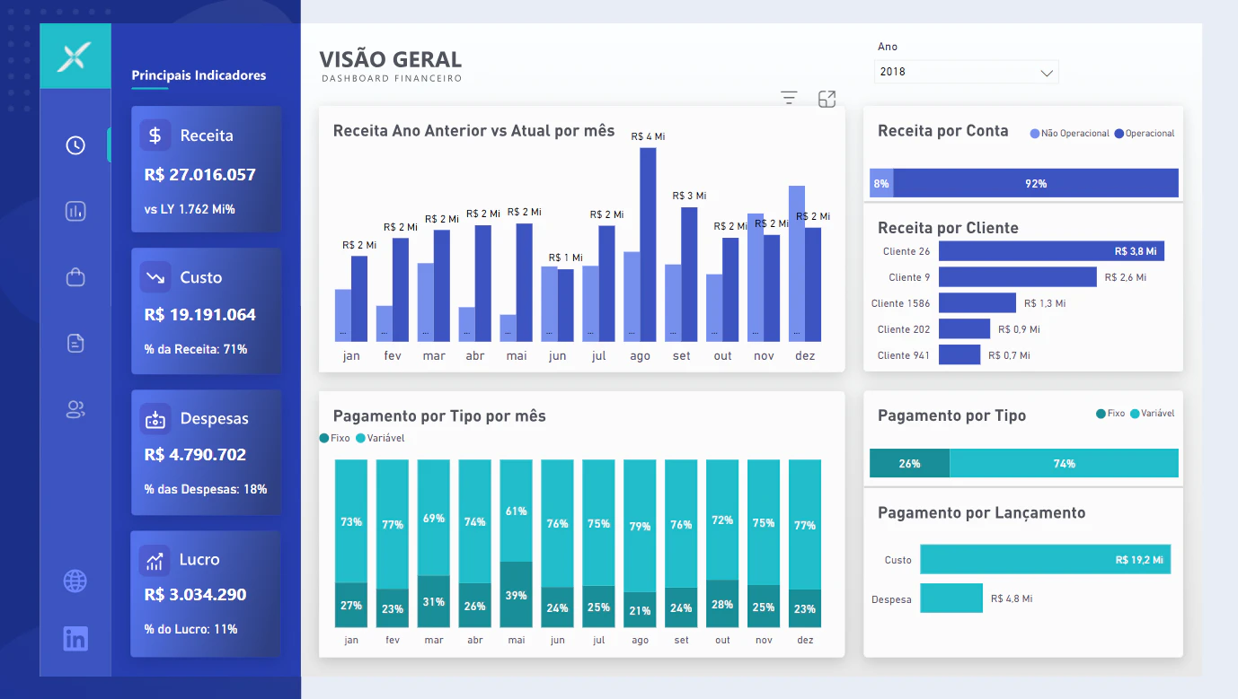 PAINEL FINANCEIRO: MONITORAMENTO INTELIGENTE PARA DECISÕES ESTRATÉGICAS