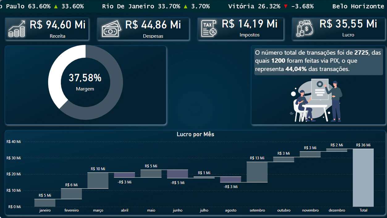 PAINEL FINANCEIRO: MONITORAMENTO DE RECEITAS, DESPESAS E LUCROS