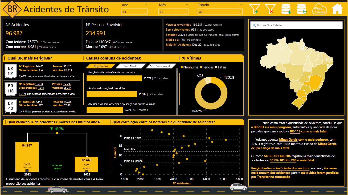 Dashboard - Acidentes de Trânsito nas Rodovias do Brasil