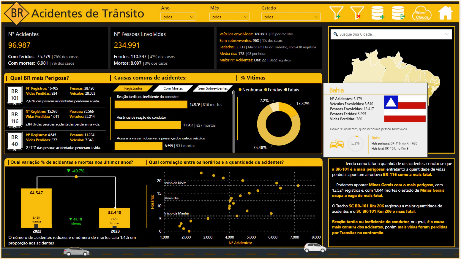 Dashboard - Acidentes de Trânsito nas Rodovias do Brasil