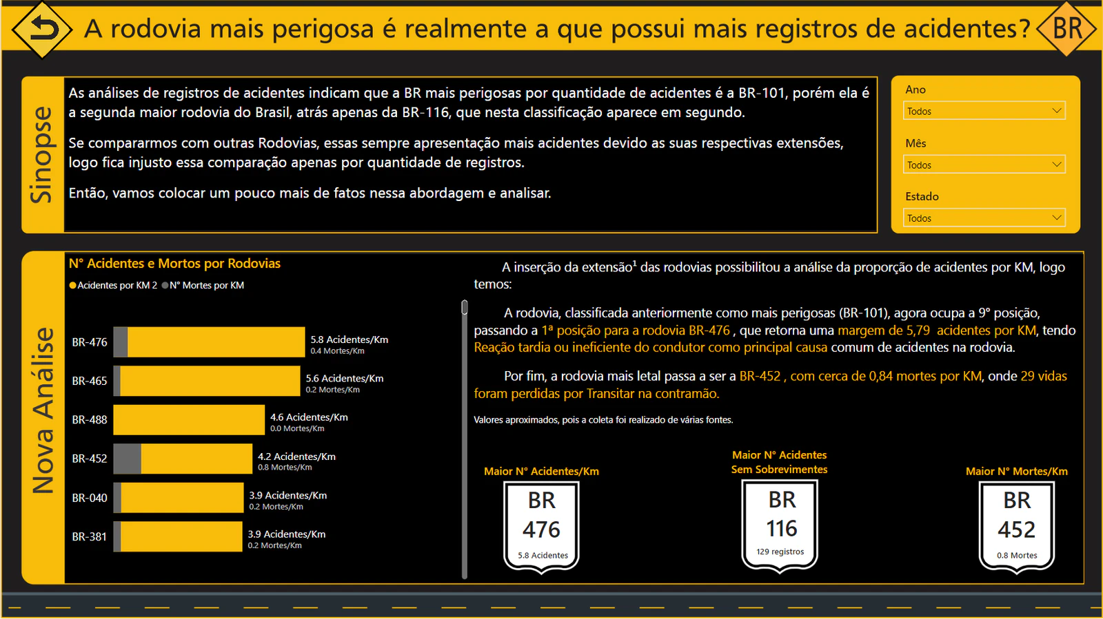 Dashboard - Acidentes de Trânsito nas Rodovias do Brasil