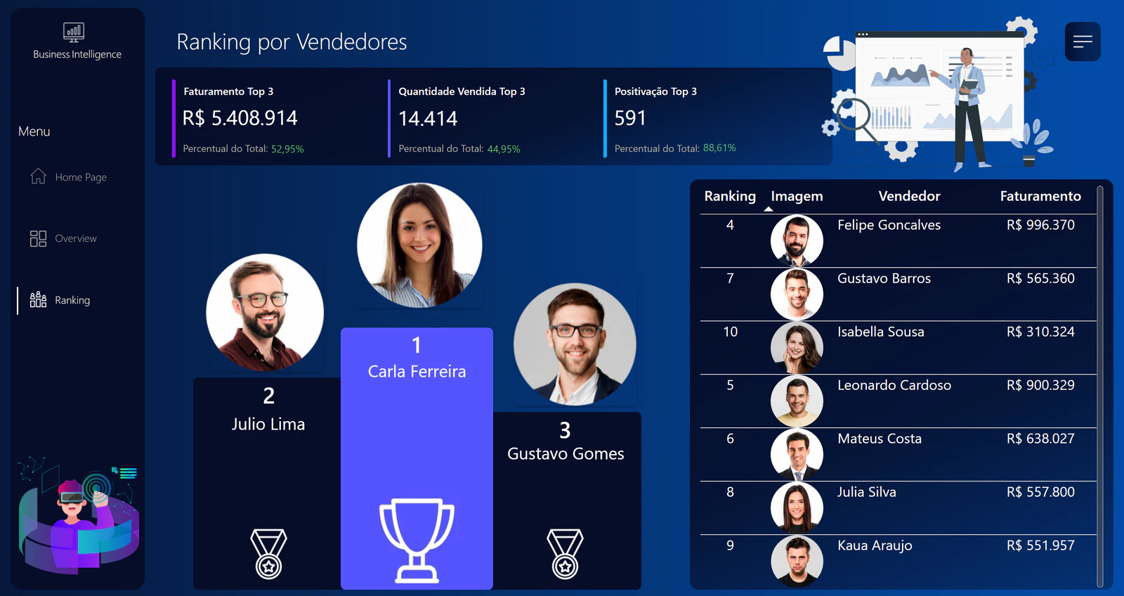 Análise e Performance Comercial