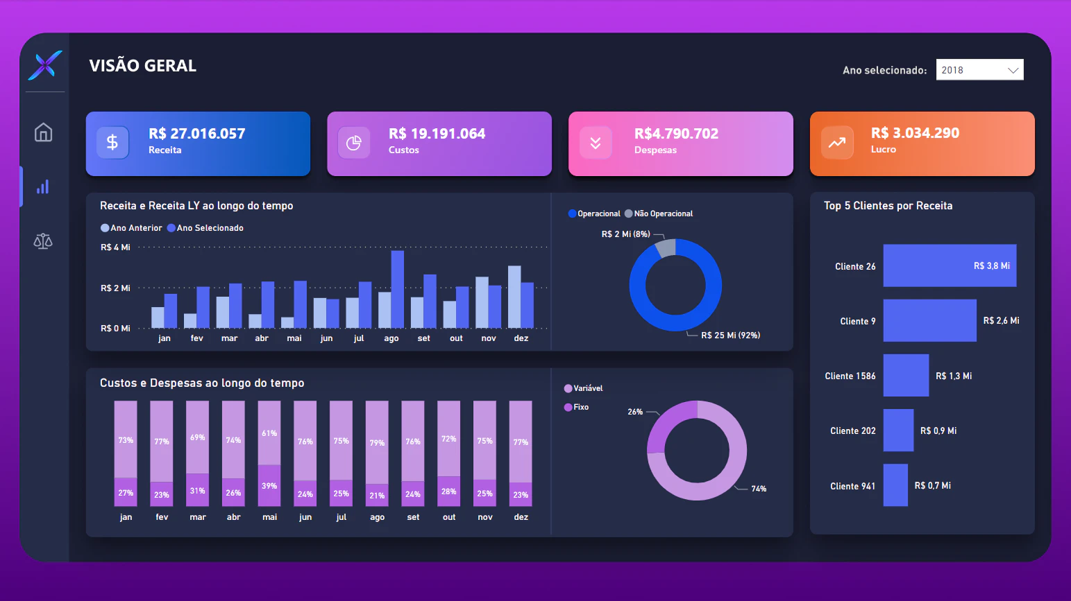 Dashboard Financeiro