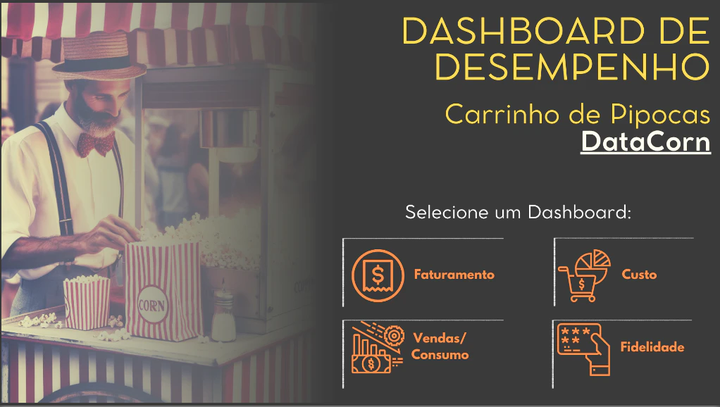 Análise do desempenho de um Carrinho de Pipocas