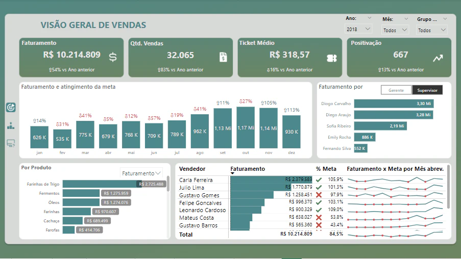 Solução Comercial de Varejo