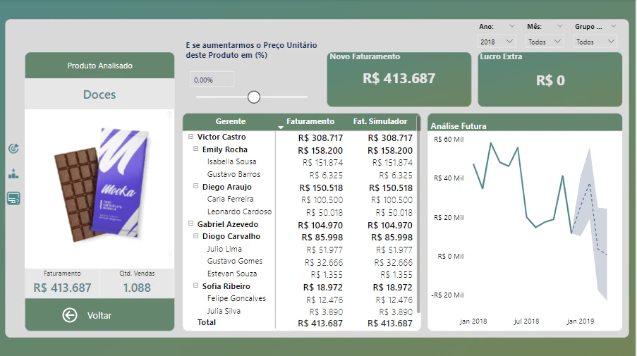 Solução Comercial de Varejo