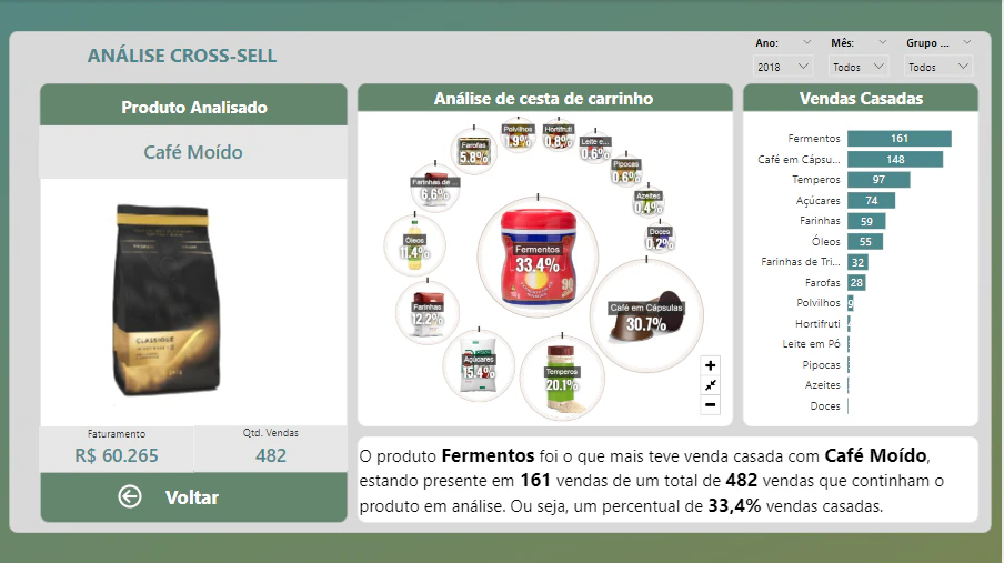 Solução Comercial de Varejo