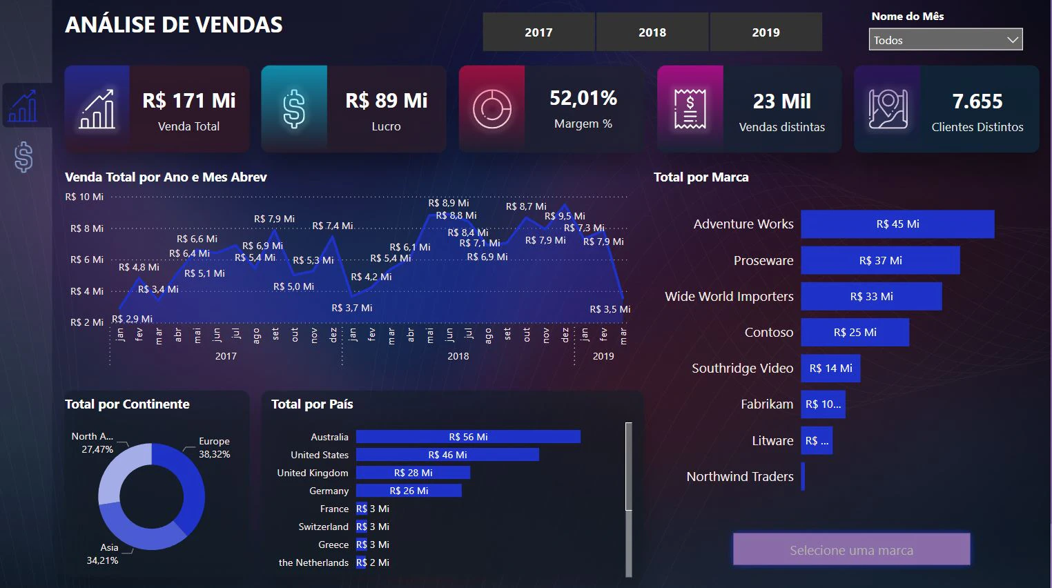 Análise Negócios - Max eletrônicos