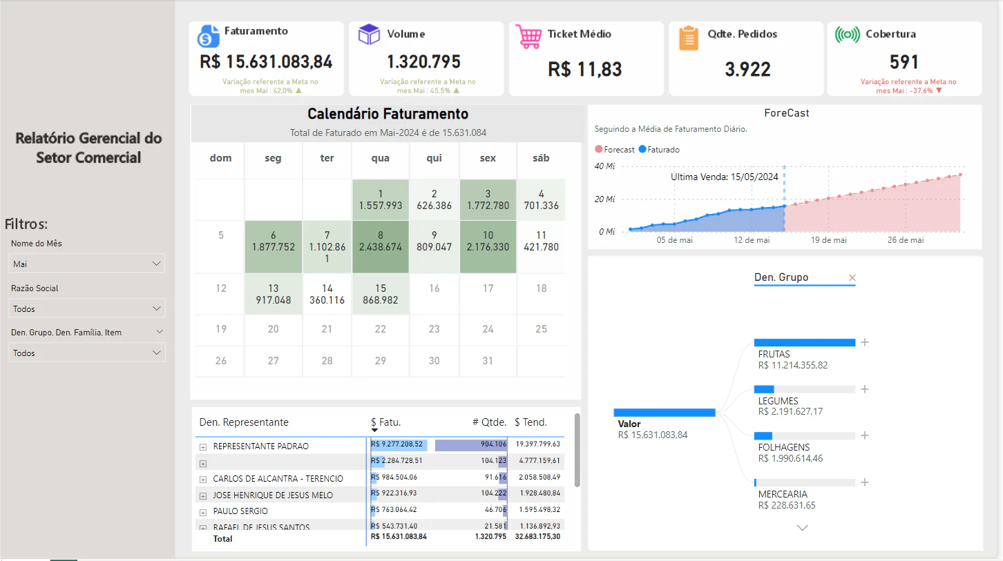 Painel Comercial XPi