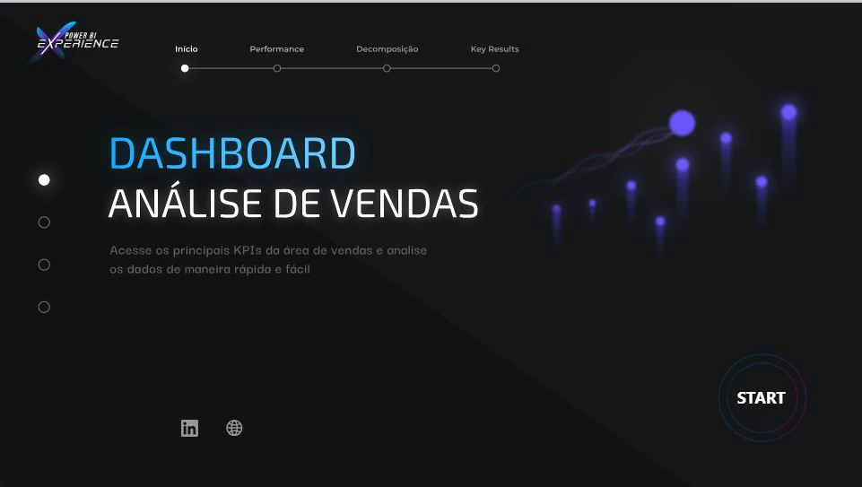 Dashboard de Vendas