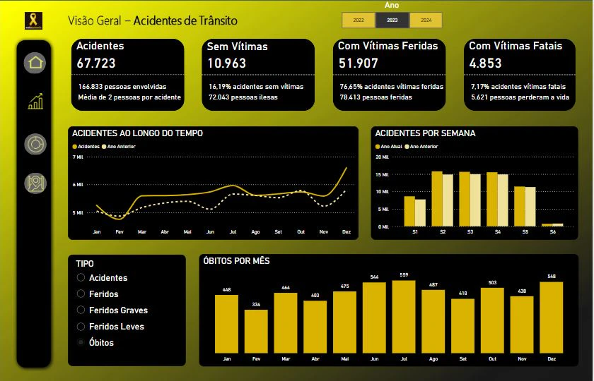 Acidentes Trânsito