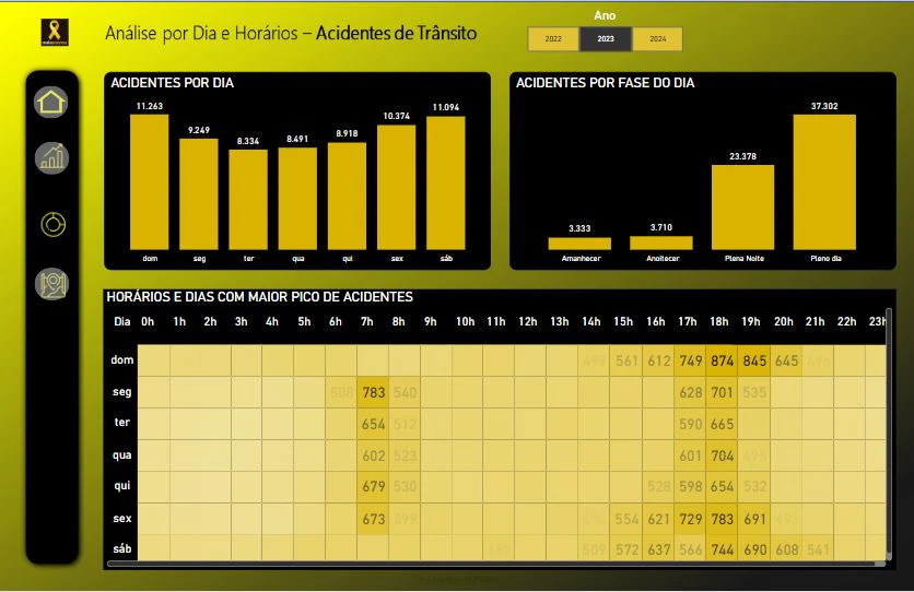 Acidentes Trânsito