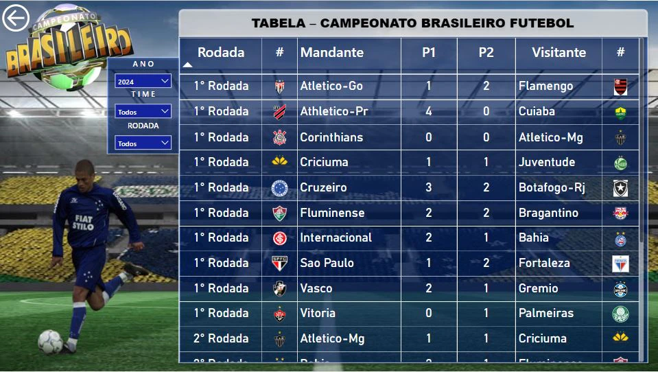 Dashboard Campeonato BR de Futebol