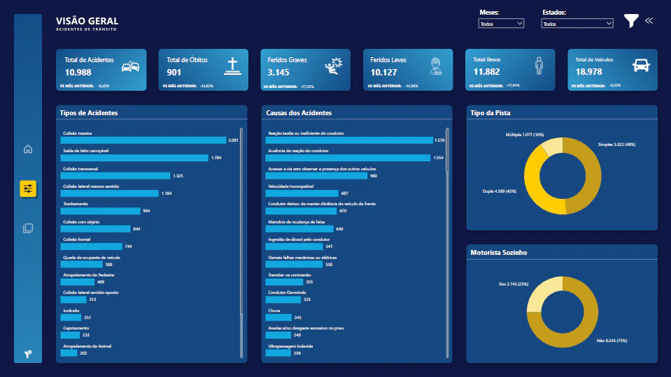 Dashboard de Acidentes de Trânsito