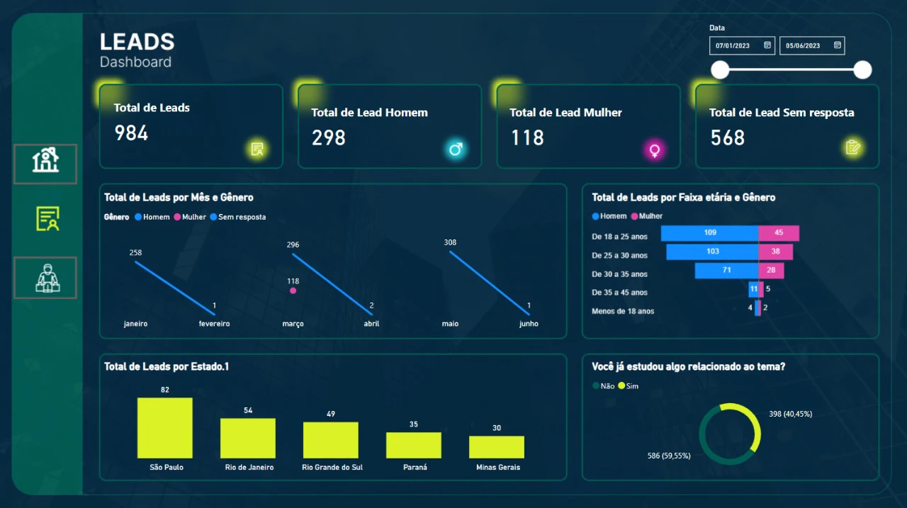 Dashboard de Marketing e Costumer Analytics