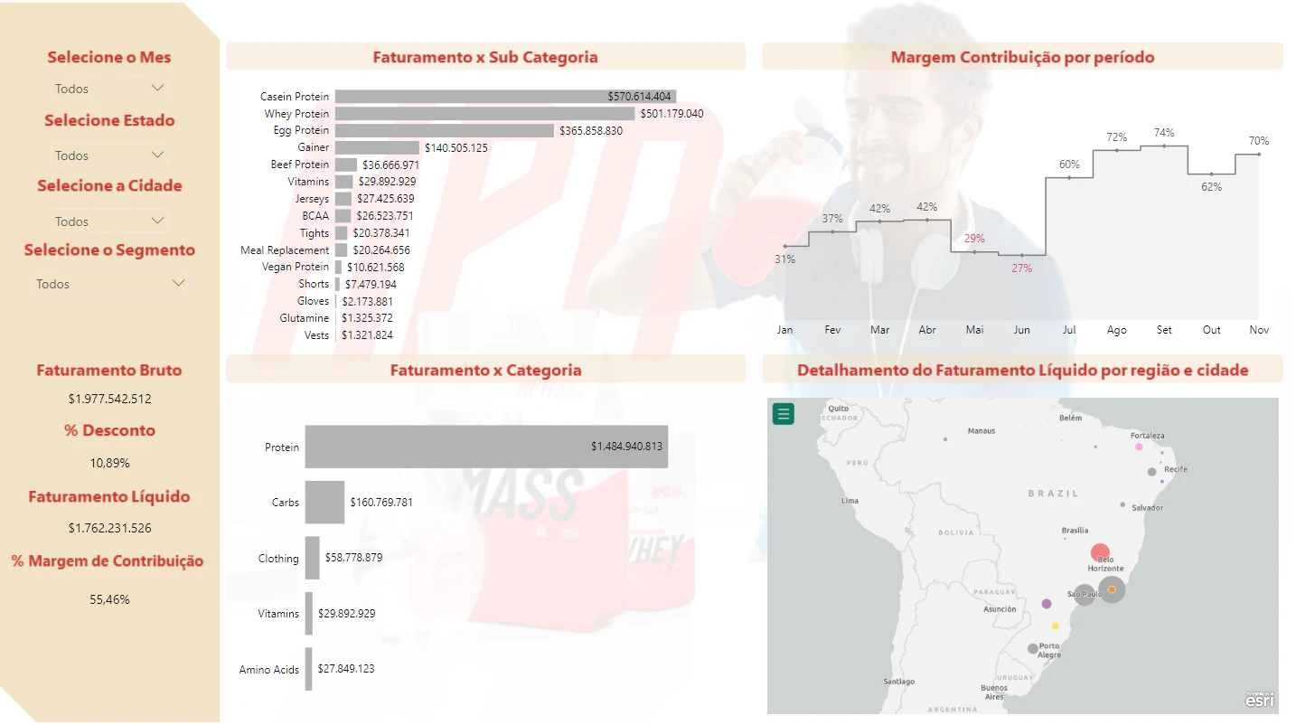 Missão 1 Bootcamp -  Heavy Power Nutrition