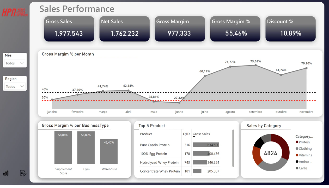 HPN - Sales Analytics
