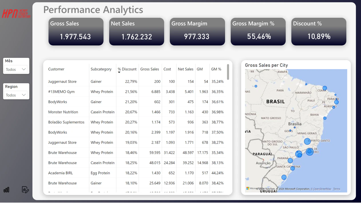 HPN - Sales Analytics